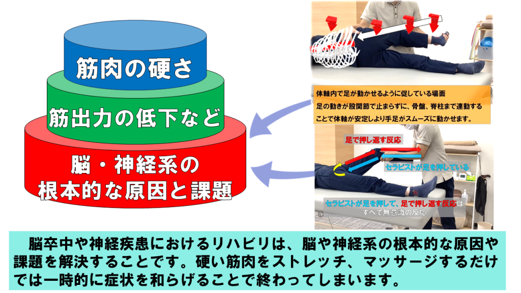 脳卒中リハビリ