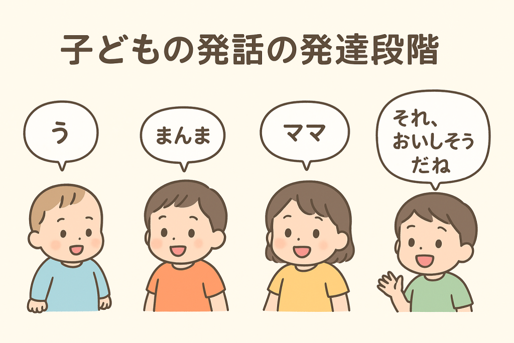 発話の発達段階